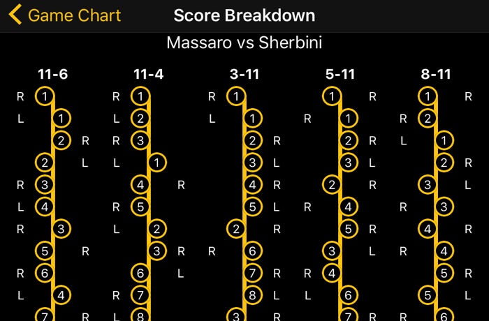 Squash Score Referee App