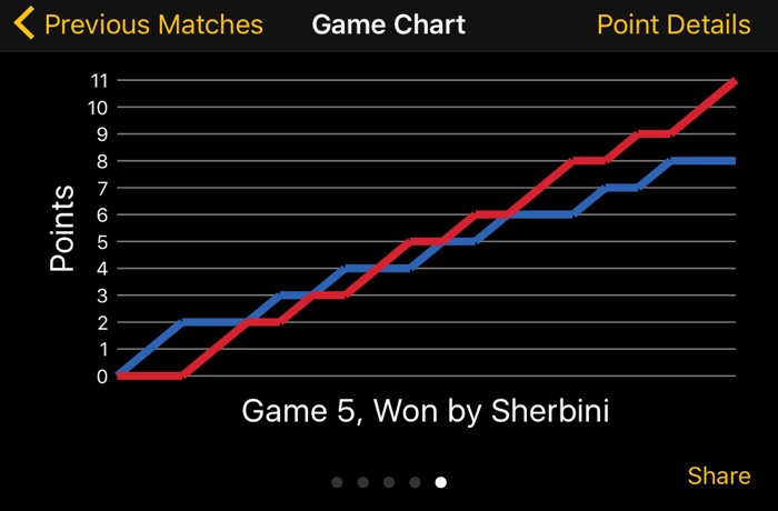 Squash Score Referee App